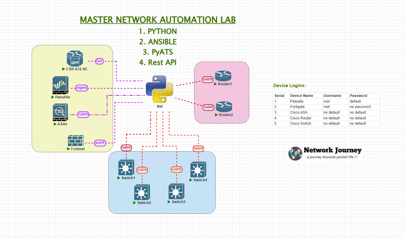 network-automation-networkjourney