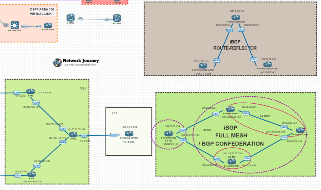 CCNP LAB 2